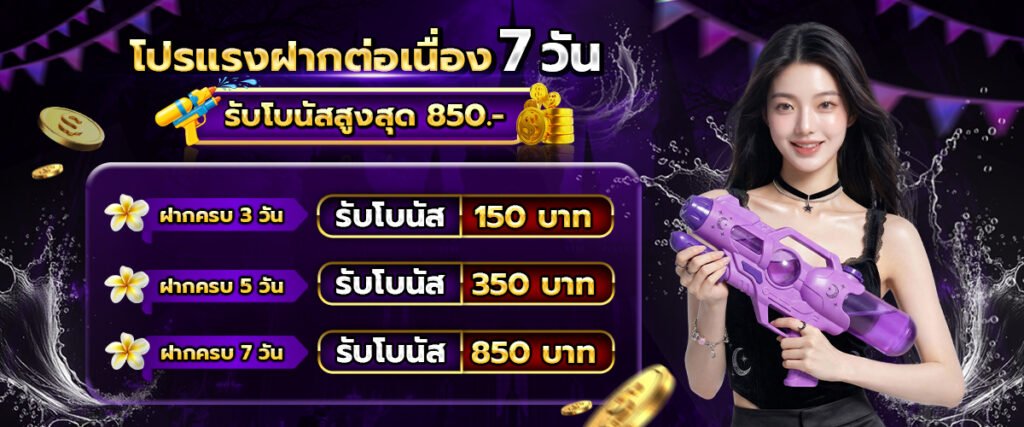 โปรโมชั่น HITWINBET